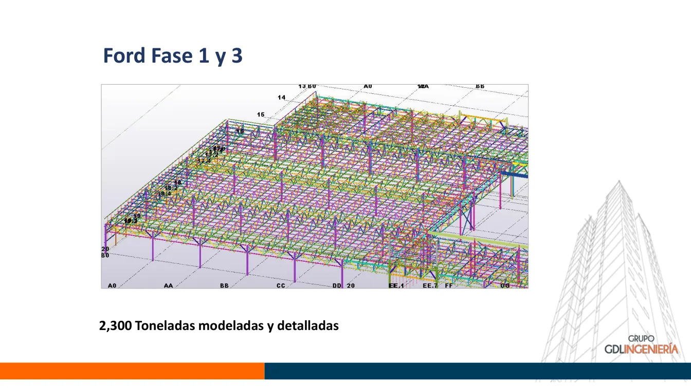 Modelo estructural Ford fases 1 y 3